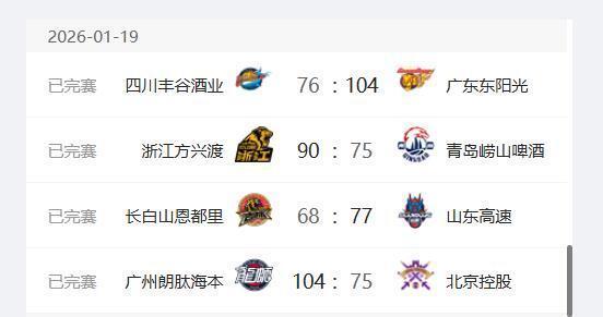 CBA最新排名出炉：广厦稳居第一，广东第二，四川队17连败